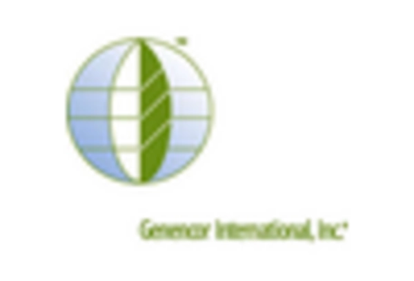 Subtilisin Market key player