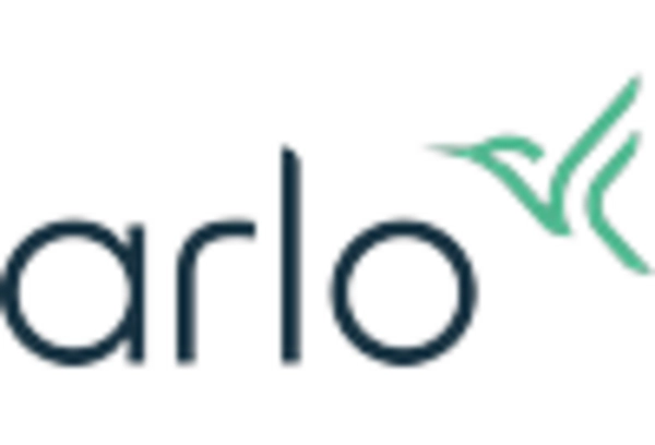 Smart Home Video Surveillance Market key player