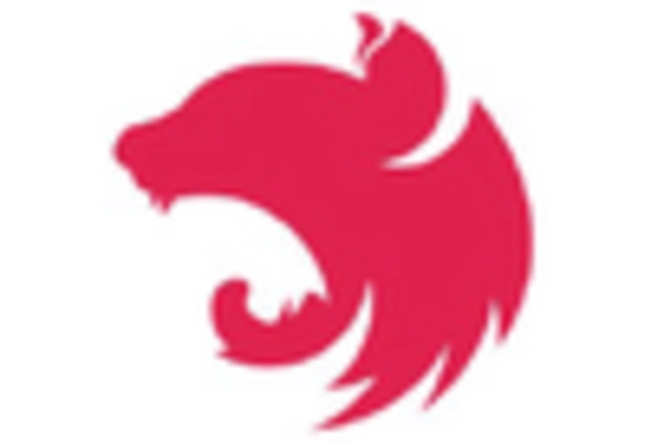 Smart Home Video Surveillance Market key player