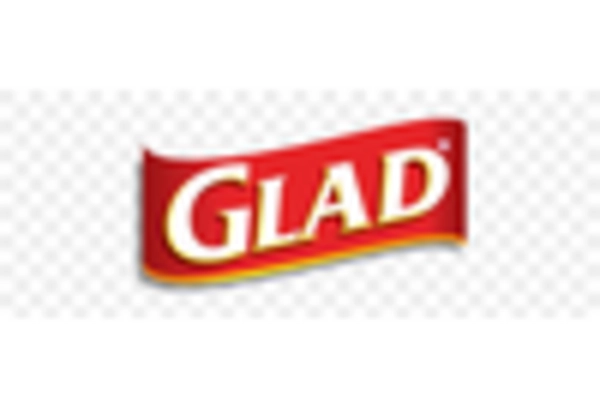 Plastic Wrap Market key player