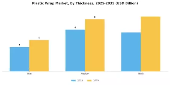 Plastic Wrap Market Segment Image 2