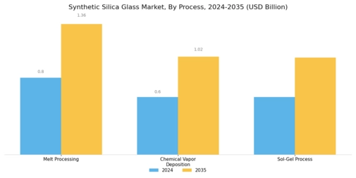 Synthetic Silica Glass Market Segment Image 3