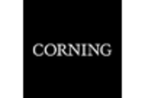 Sol Gel Product Market key player