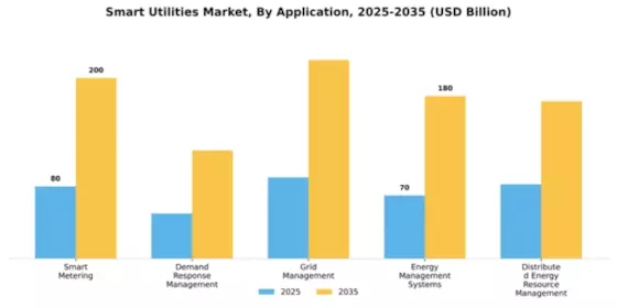 Smart Utilities Market Segment Image 0