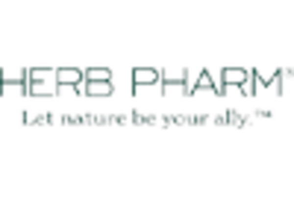 Wild Yam Powder Market key player