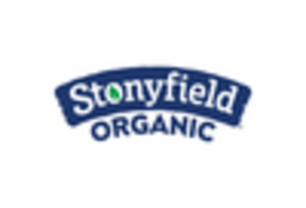 요거트 딥 시장 key player