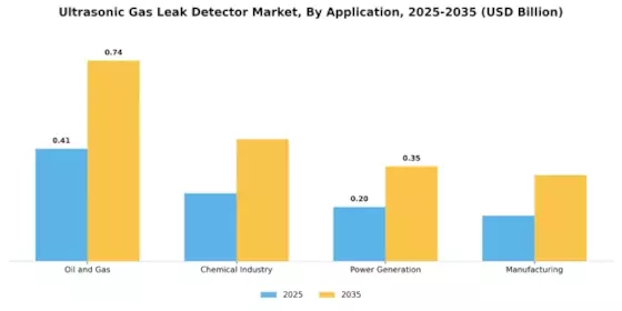 Ultrasonic Gas Leak Detector Market Segment Image 0