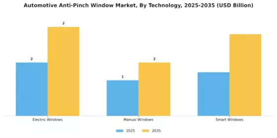Automotive Anti Pinch Window Market Segment Image 1