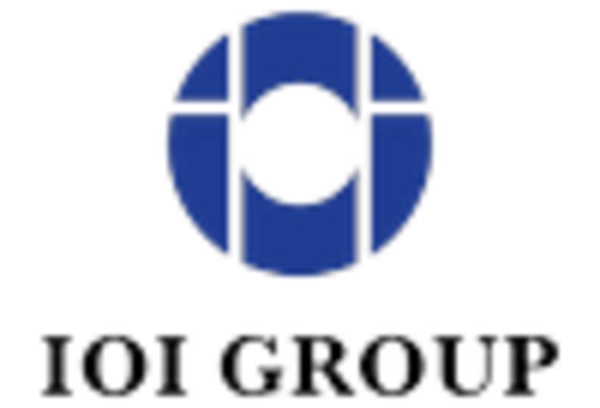 Specialty Triglyceride Market key player