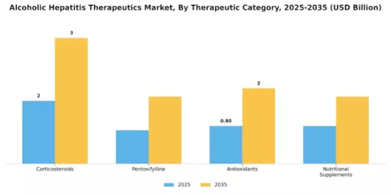 Mercado de Terapéuticas para Hepatitis Alcohólica Segment Image 0