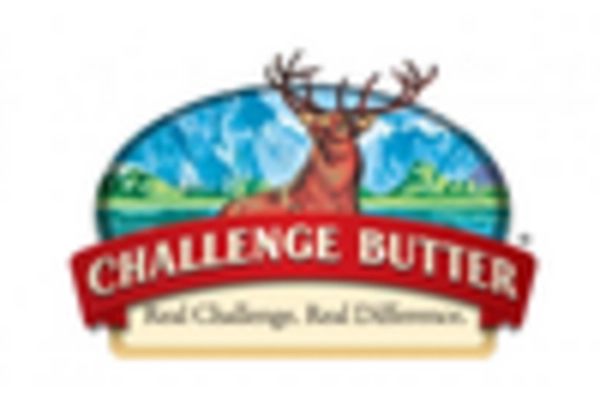 Flavored Table Butter Market key player