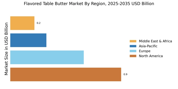 Flavored Table Butter Market Regional Image
