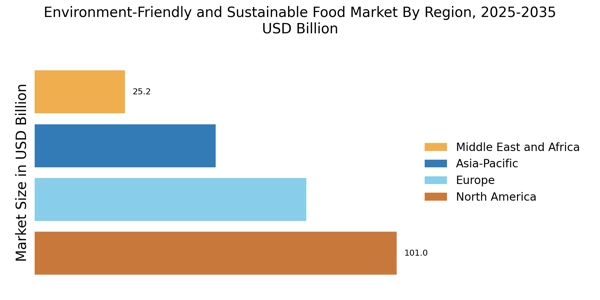 Environment-Friendly and Sustainable Food Market Regional Image