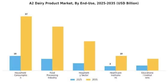 A2 Dairy Product Market Segment Image 3