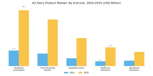 A2 Dairy Product Market Segment Image 3