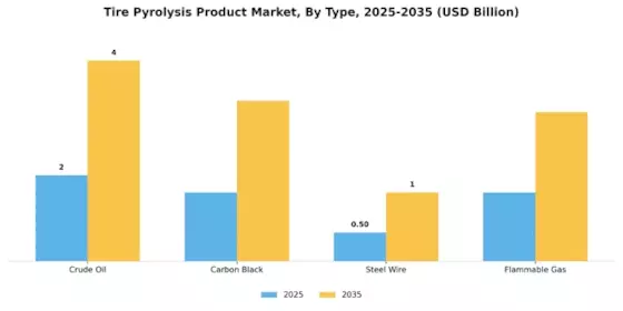 轮胎热解产品市场 Segment Image 0