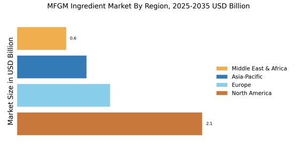 MFGM Ingredient Market Regional Image
