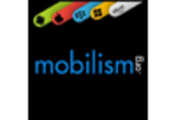 Two Wheeler Lubricant Market key player