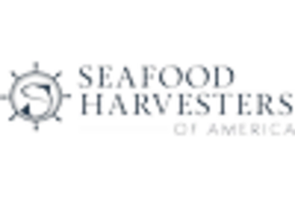 Oyster Meal Market key player