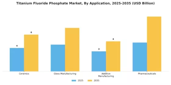 チタンフルオリウムリン酸塩市場 Segment Image 0