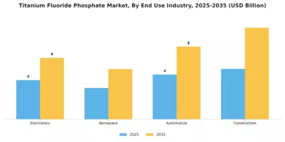 チタンフルオリウムリン酸塩市場 Segment Image 1