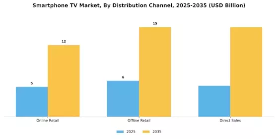 Smartphone TV Market Segment Image 1