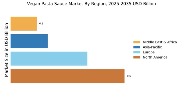 Vegan Pasta Sauce Market Regional Image