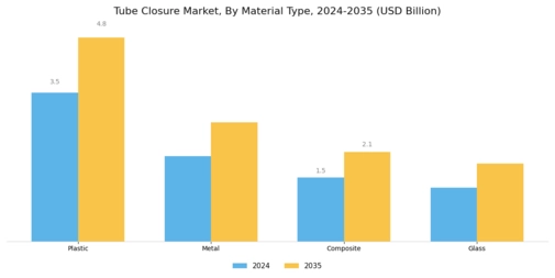 Tube Closure Market Segment Image 0