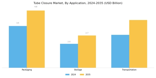 Tube Closure Market Segment Image 3