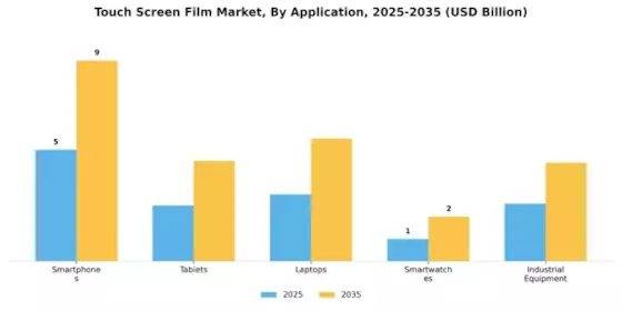 Touch Screen Film Market
 Segment Image 0