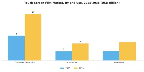 Touch Screen Film Market
 Segment Image 3