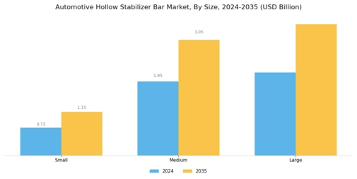 Automotive Hollow Stabilizer Bar Market Segment Image 3