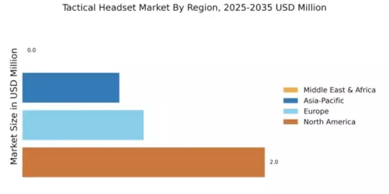 Tactical Headset Market Regional Image