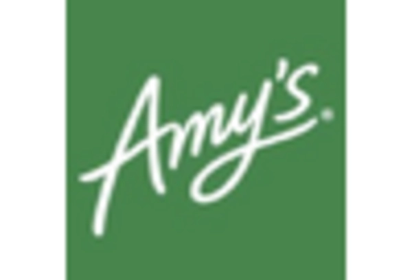 ベジタリアン・タキート市場 key player