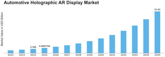 Automotive Holographic AR Display Market Size