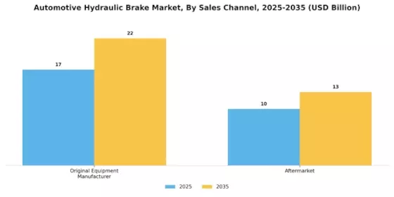 Automotive Hydraulic Brake Market Segment Image 2