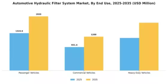 Automotive Hydraulic Filter System Market Segment Image 1