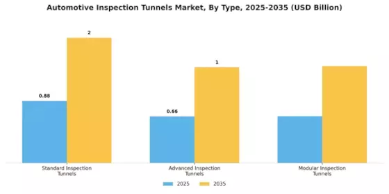 Automotive Inspection Tunnels Market Segment Image 0
