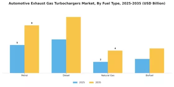 Automotive Exhaust Gas Turbochargers Market Segment Image 1