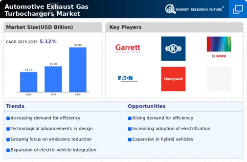Automotive Exhaust Gas Turbochargers Market Infographic