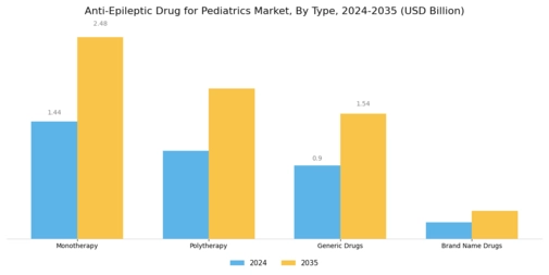 Anti Epileptic Drug Pediatrics Market
 Segment Image 0