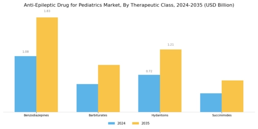 Anti Epileptic Drug Pediatrics Market
 Segment Image 2