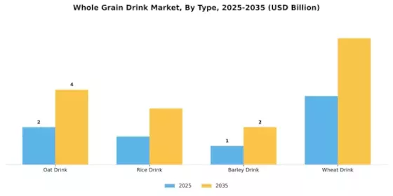 전곡 음료 시장 Segment Image 0