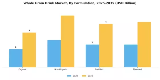 전곡 음료 시장 Segment Image 1