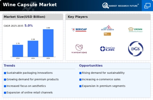 Wine Capsule Market Infographic Wine Capsule Market Infographic