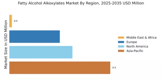 Fatty Alcohol Alkoxylates Market Regional Image
