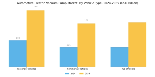Automotive Electric Vacuum Pump Market Segment Image 1