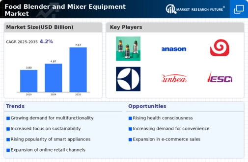 Food Blender and Mixer Equipment Market Infographic