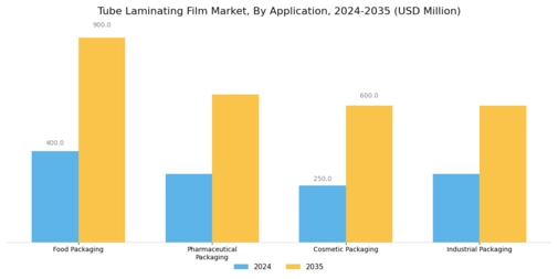 Tube Laminating Film Market Segment Image 0