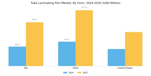Tube Laminating Film Market Segment Image 4